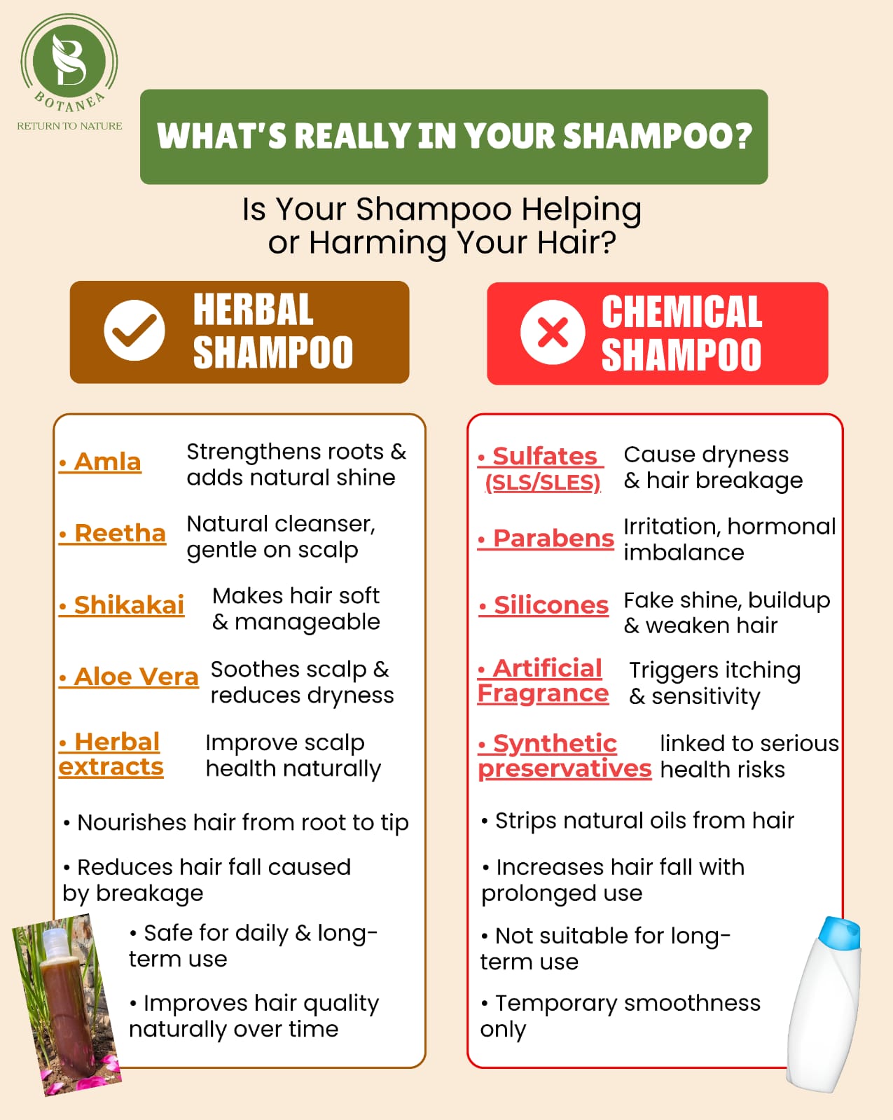 Botanea Herbal Shampoo